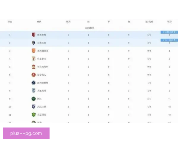 中超九支俱乐部因违规受罚联赛以负分开局展开新赛季征程