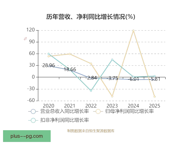 圣保利凭借环保理念荣膺2025欧洲最具可持续发展俱乐部 圣保利凭借环保理念荣膺2025欧洲最具可持续发展俱乐部